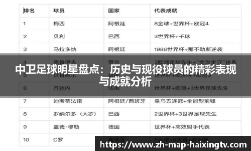 中卫足球明星盘点：历史与现役球员的精彩表现与成就分析